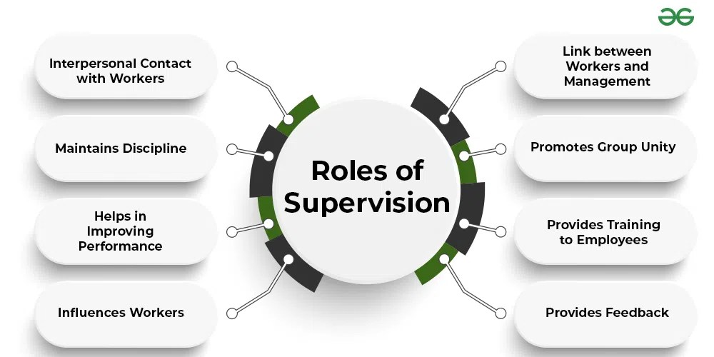 Importance of Supervision