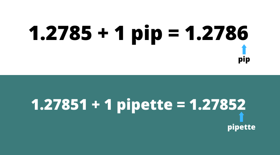 What is a Pip? (2022) Several Examples with Quiz (2022)