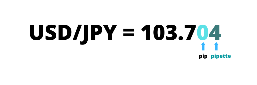 What is a Pip? (2022) Several Examples with Quiz (2022)
