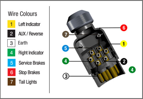 How to Wire a 7 Pin Trailer Plug With Electric Brakes?