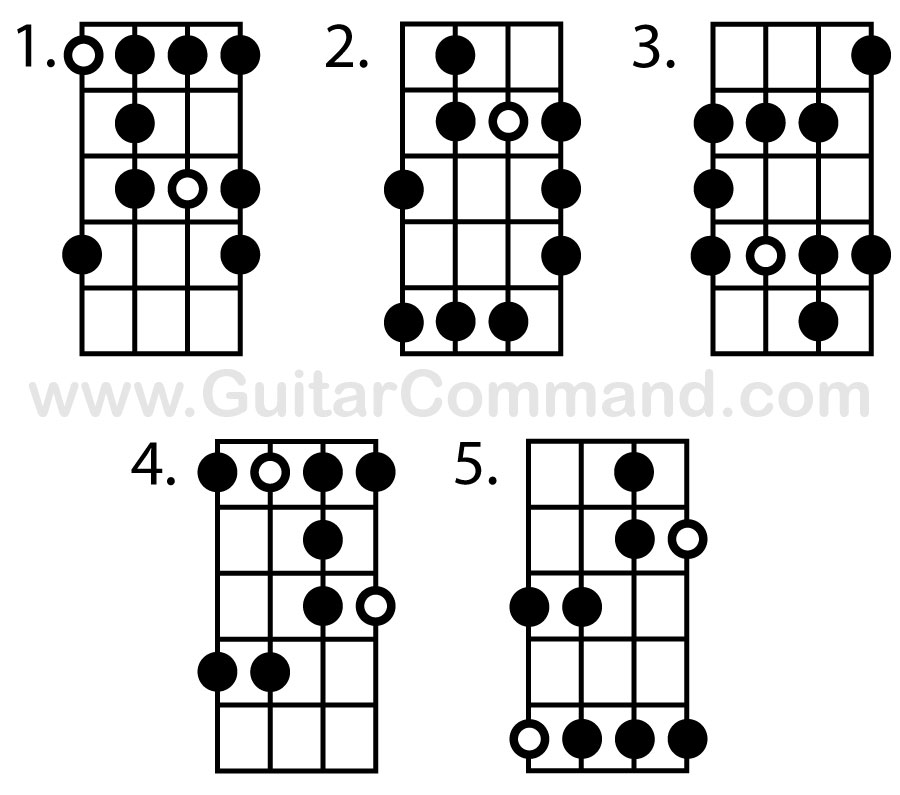 Bass Scales Chart A Free Printable Bass Guitar Scales Reference PDF