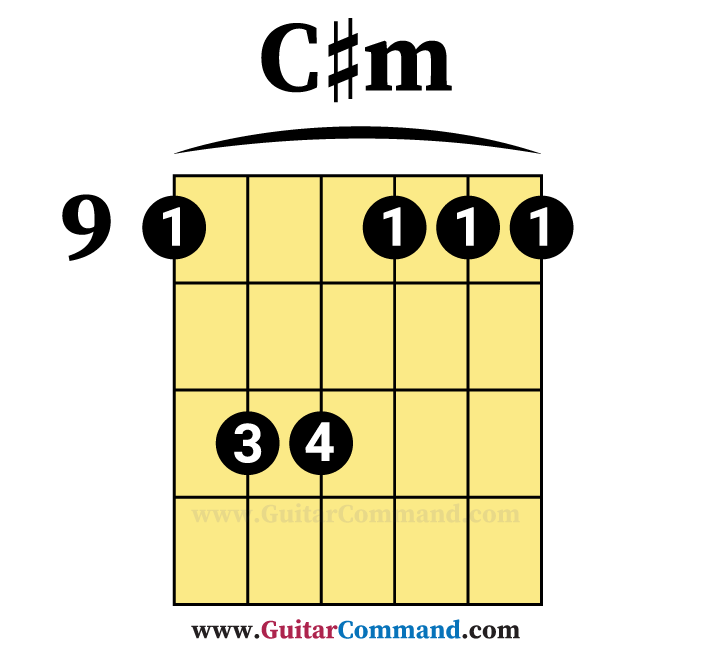 C Minor Guitar Chord Diagrams Play C Sharp Minor Guitar Chord Today