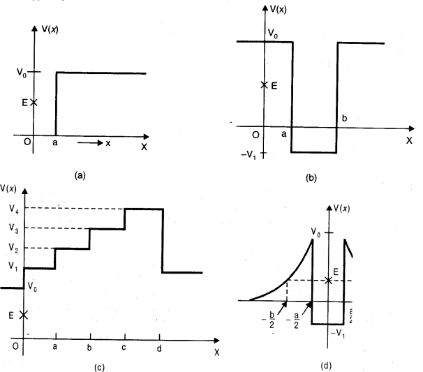NCERT Solutions for Class 11 Physics Chapter 6 Work Energy