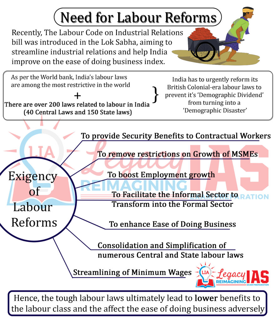 Explained Labour Laws Reforms for UPSC Exam Legacy IAS Academy