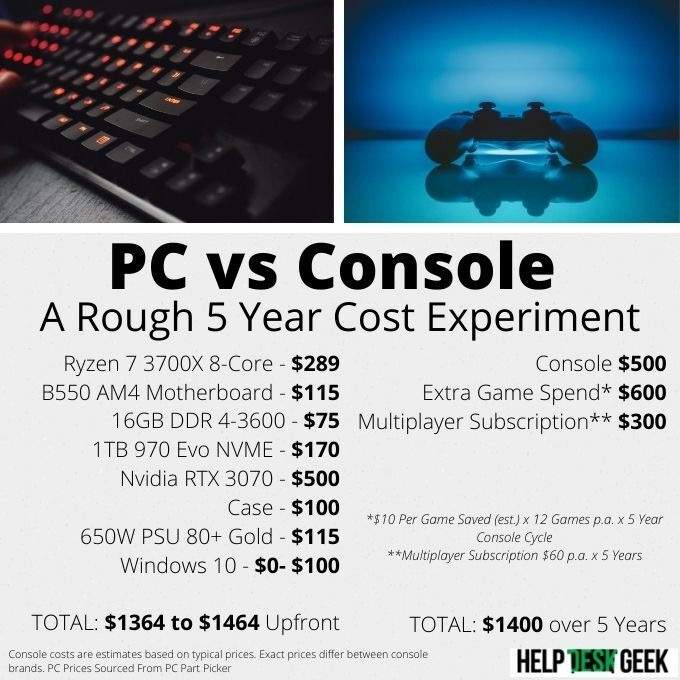 Is A Gaming PC Really More Expensive Than A Console?