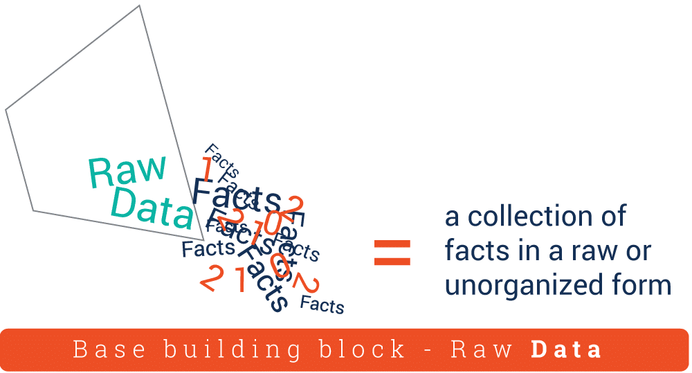 What is the Data, Information, Knowledge, Wisdom (DIKW