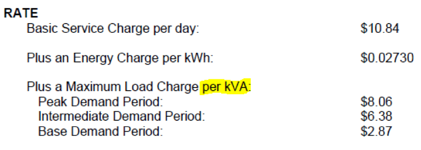 Top 5 Reasons to Improve your Power Factor