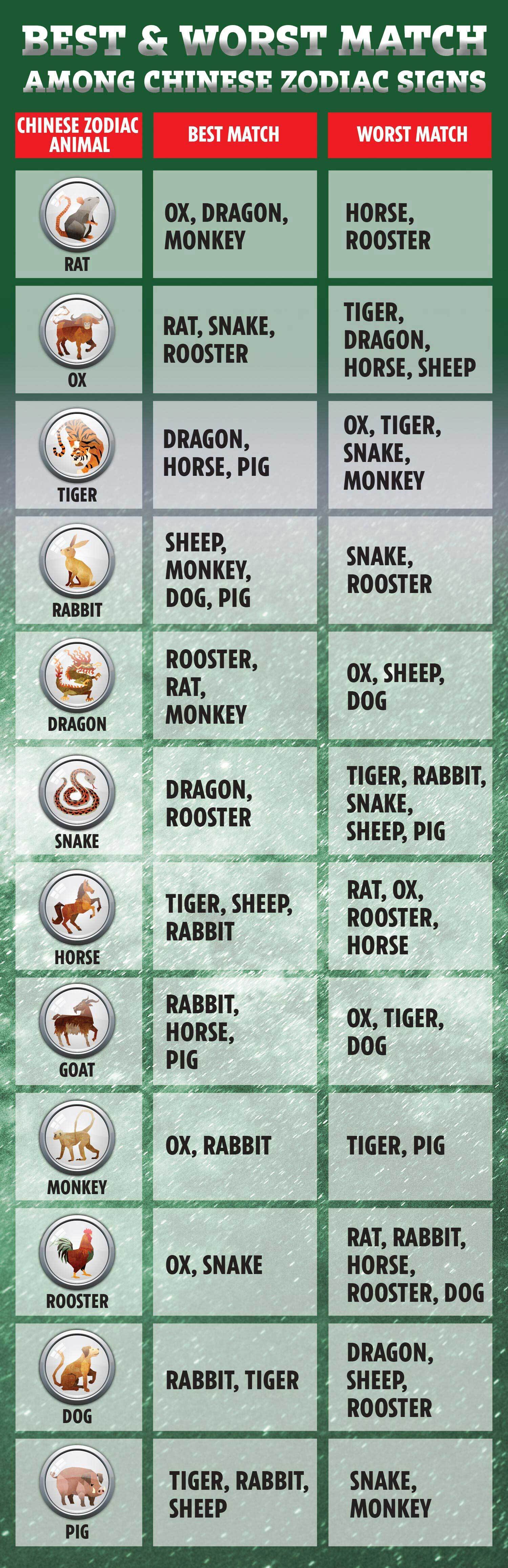 Taurus Water Snake What does the Chinese and Western