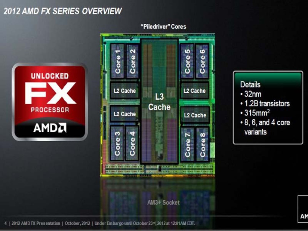 AMD FX 8320E CPU Review Introduction & Closer Look
