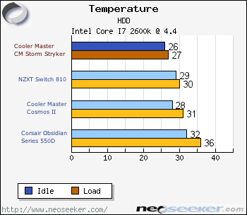 Testing: Setup & Overclocking - Cooler Master CM Storm Stryker Case