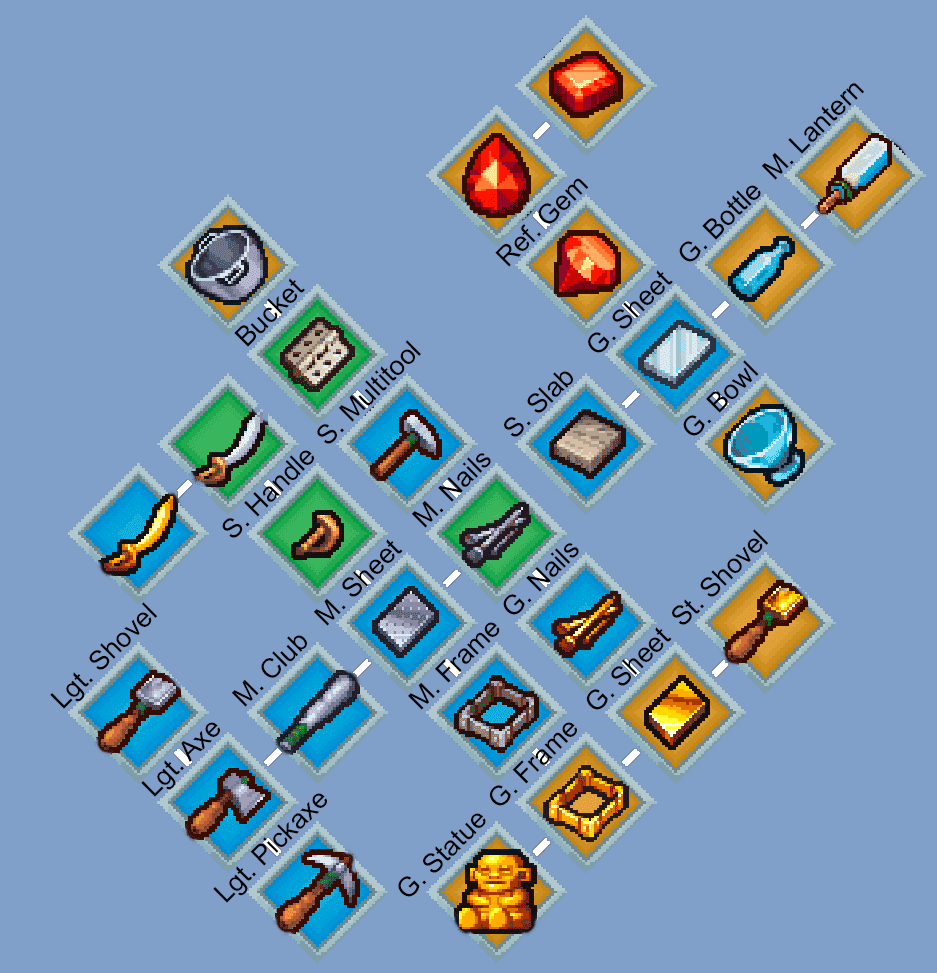 Crafting Trees, How to Unlock Everything The Survivalists Walkthrough