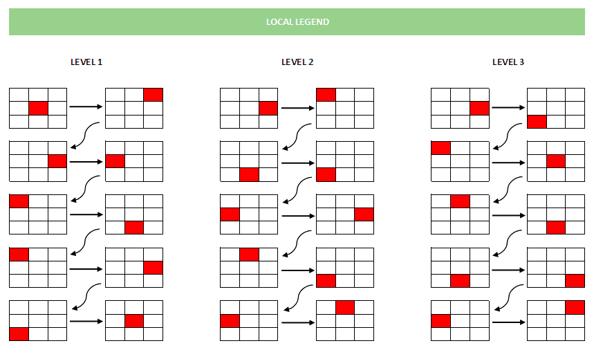 Batting Center Lost Judgment Walkthrough Neoseeker