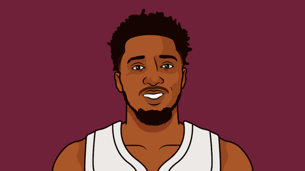 Donovan Mitchell Logs Vs Luke Kennard StatMuse