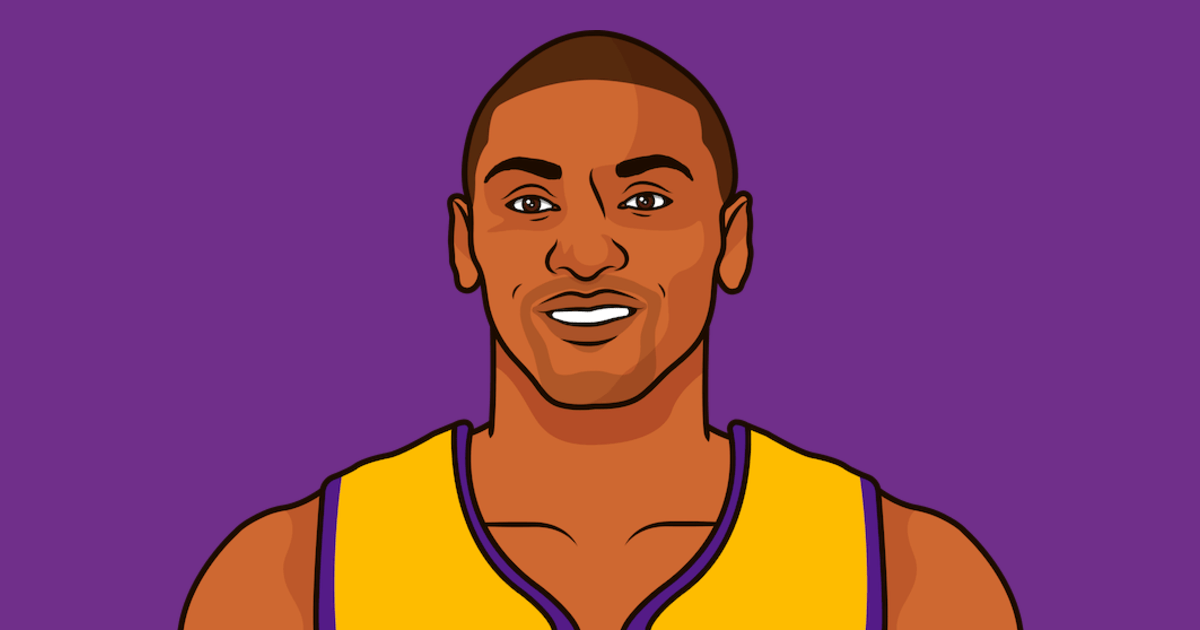 Lakers Game Log Versus Timberwolves Since 2011 StatMuse
