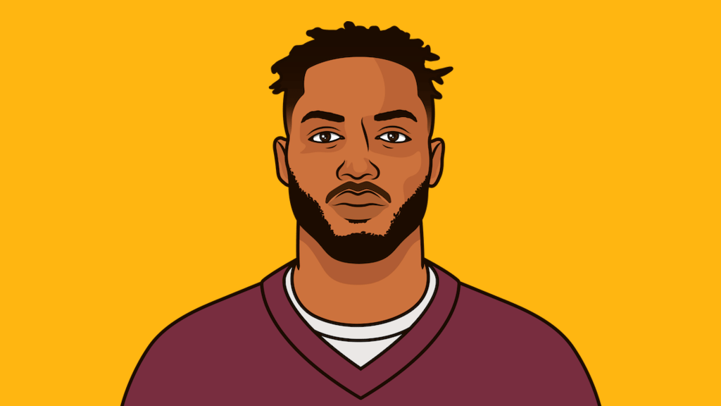 Commanders Vs Bears Game Log StatMuse