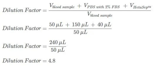 Protocol & Formulas Calculate Cell Concentration for CFU Assays