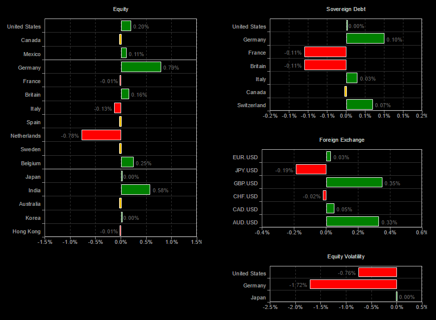 Options Trading Approval Levels: Broker Guide projectfinance