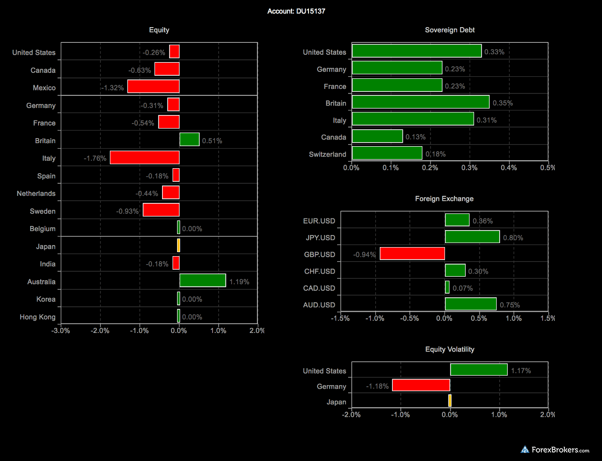 Forex HeatmapÂ® Tutorial, Real Time Trading Signals