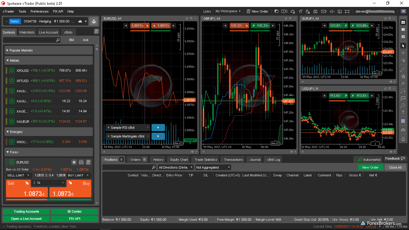 Ctrader Vs Mt4 Vs Mt5 Candlestick Pattern Tekno