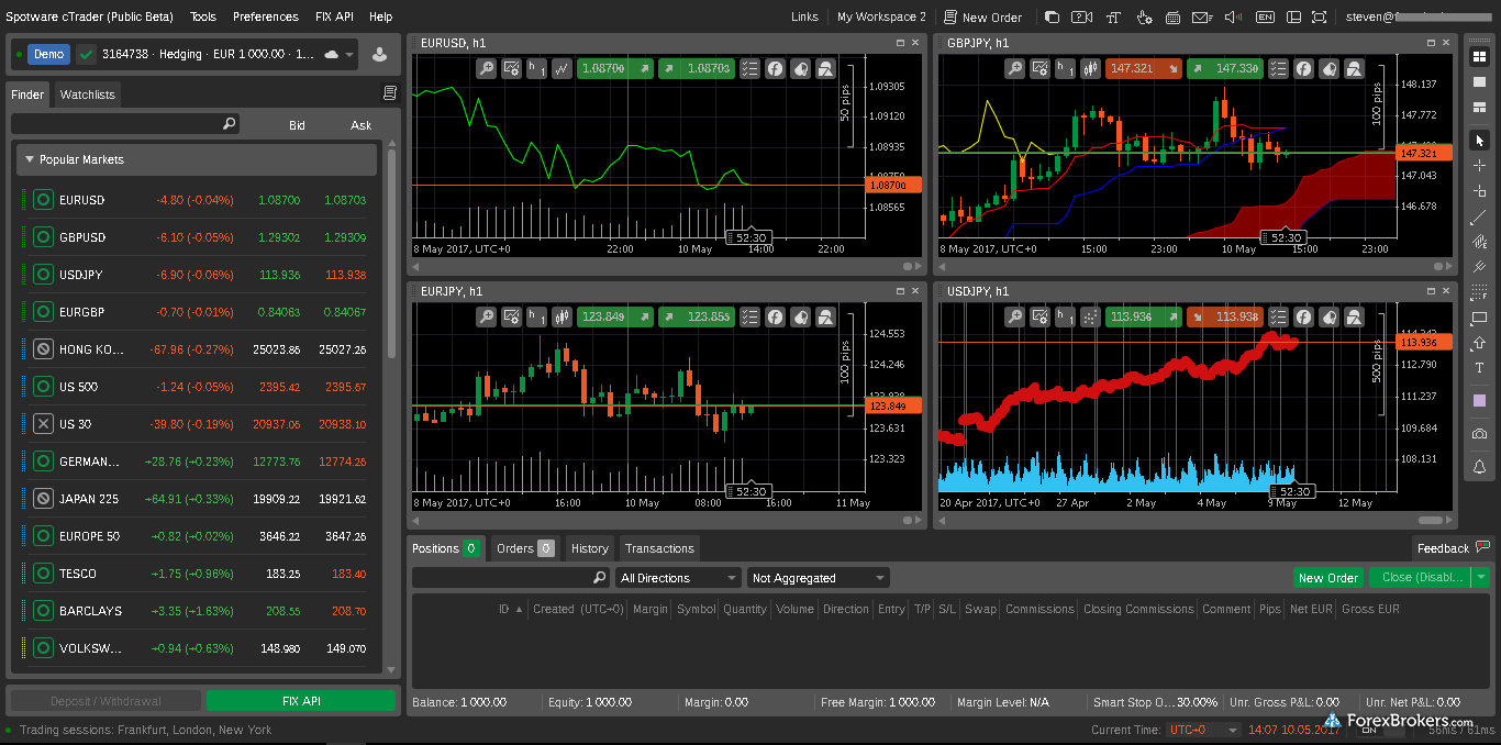 Azv Trading cTrader ECN Platform Review My Forex Space YouTube