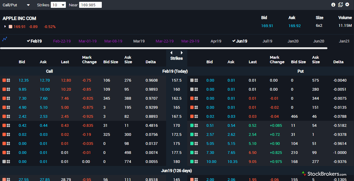 E*TRADE Review 5 Key Findings for 2020