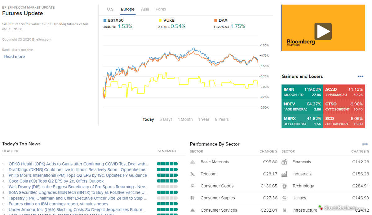 ExpatFinance.us Interactive Brokers