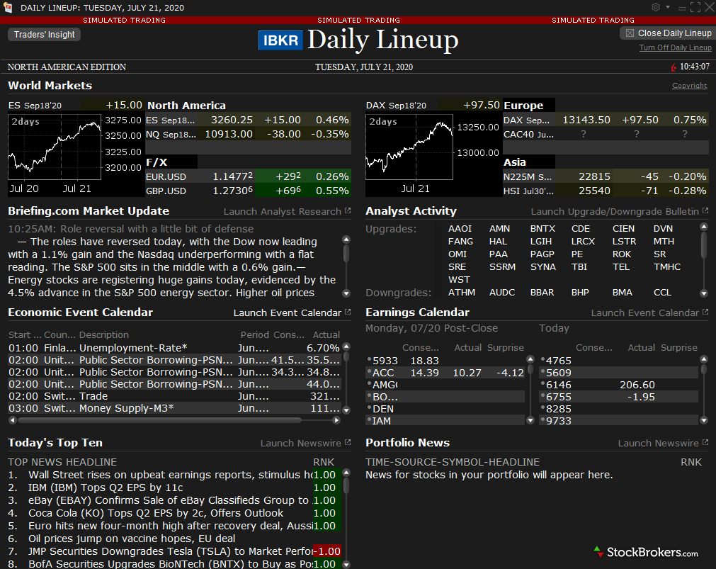 Available Countries Interactive Brokers Ireland