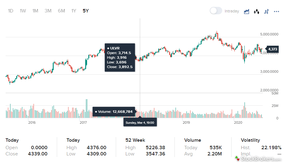 interactive brokers Loginma.com