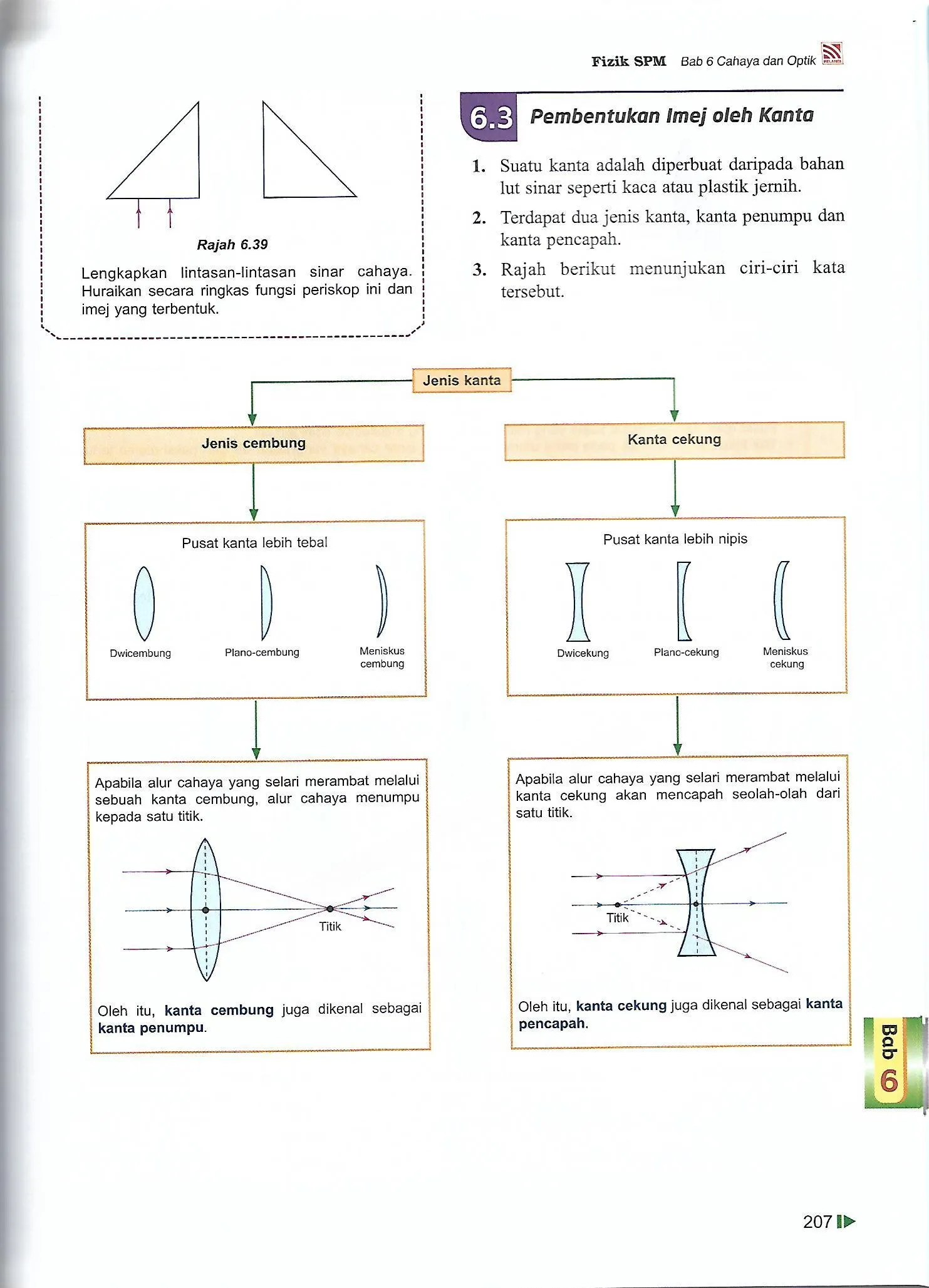 {ANEKA} FOCUS SPM FIZIK TINGKATAN 4 KSSM 2020 PELANGI aneka.my