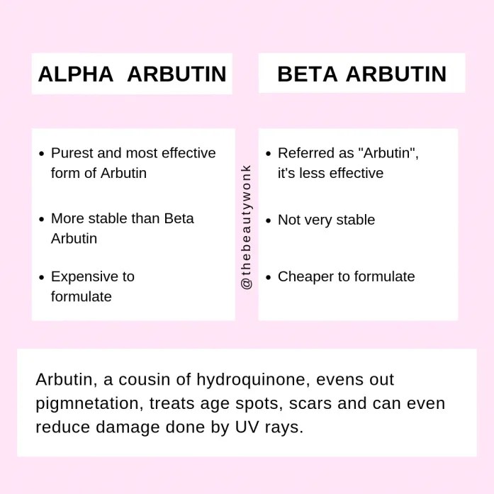 Alpha Arbutin VS Arbutin The Pastels Shop