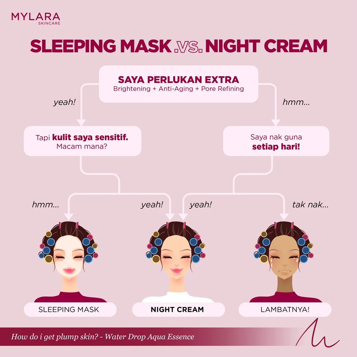 SLEEPING MASK VS NIGHT CREAM MYLARA Skincare