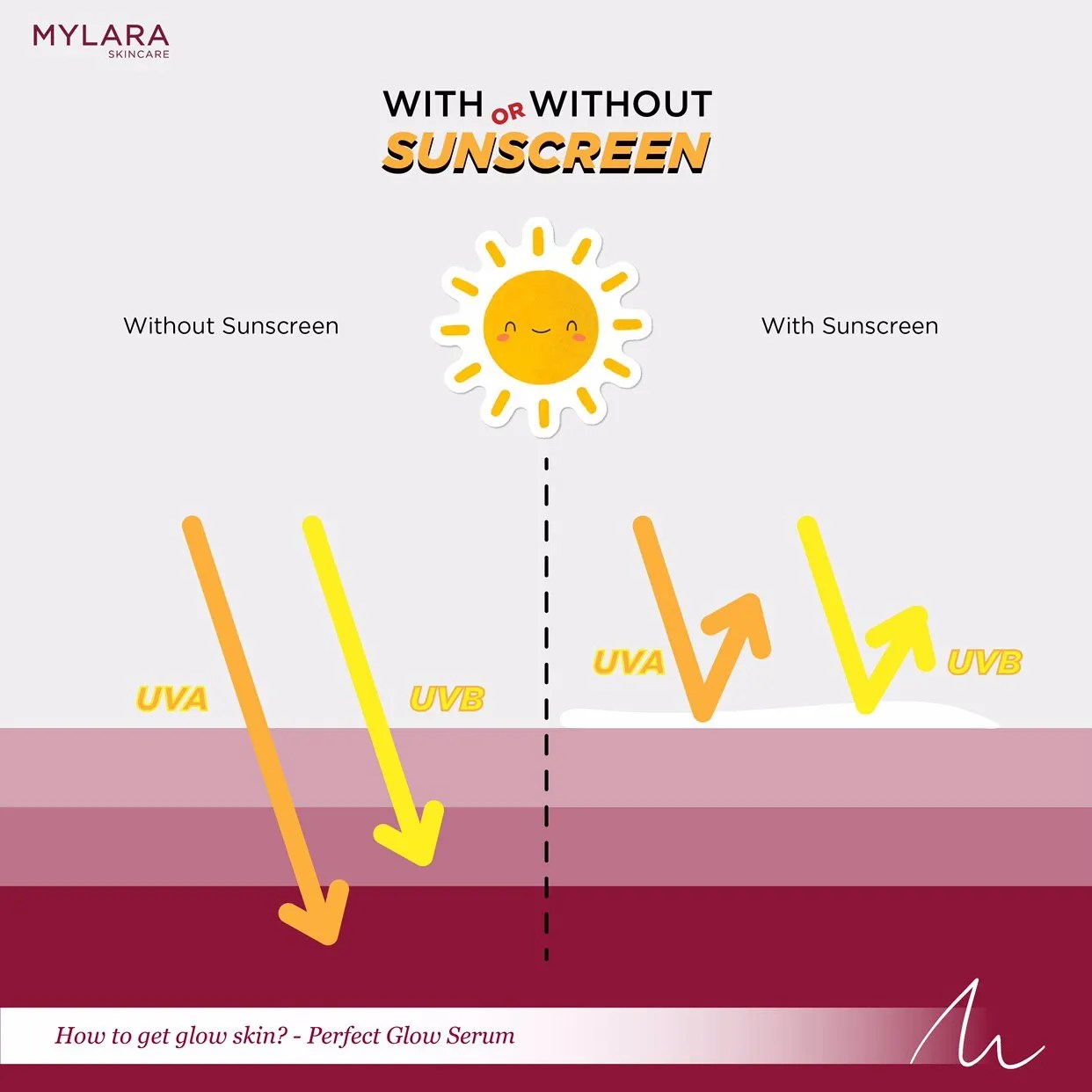 Perbezaan Antara Sunblock Dan Sunscreen nerveploaty