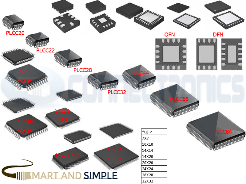 Types of IC package Integrated Circuitselectronic components QFN DFN