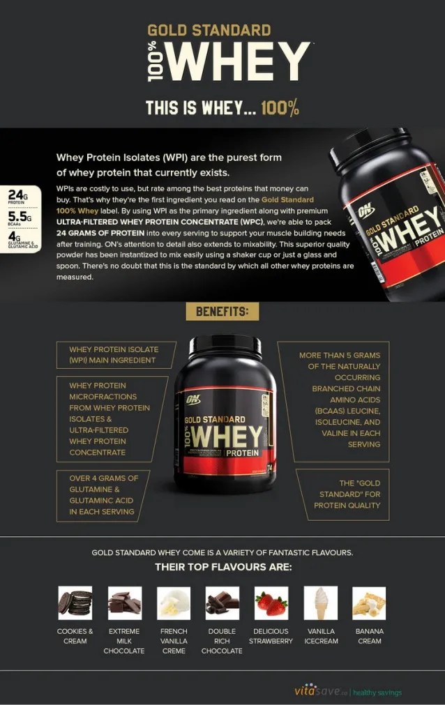 Optimum Nutrition (ON) Gold Standard Whey Protein 10LBS Proteinlab