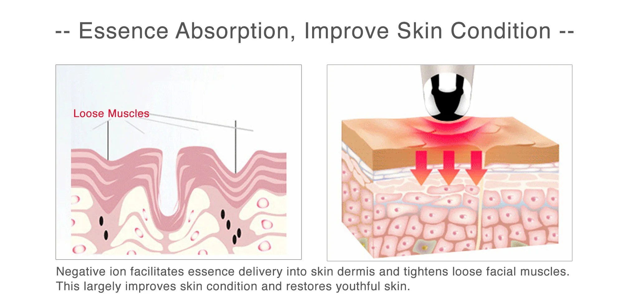 Lifetrons Radio Frequency Eye Rejuvenator with Ion Technology & Heat