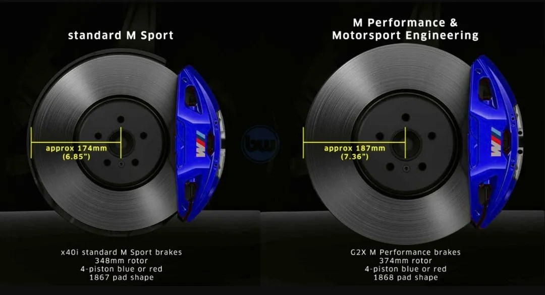 BMW G20 M Performance Brake Kit Aktiv Tuninghaus