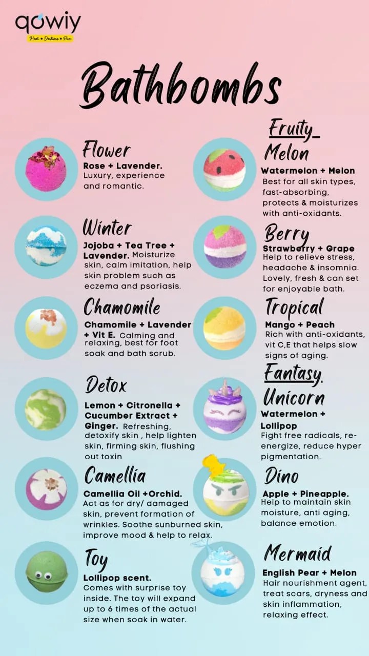 Bath Bombs Qowiy BathBomb and Scented Candle Local Artisan. We