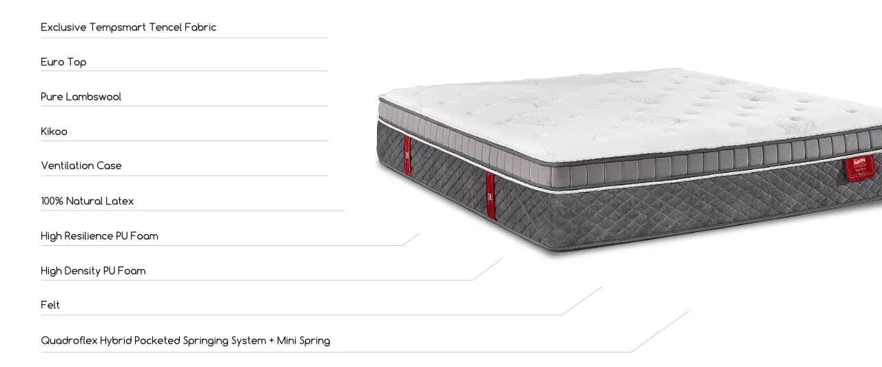 [FREE Pillow+FREE Delivery] Slumberland 14.5" Inch Regis I TempSmart 5.