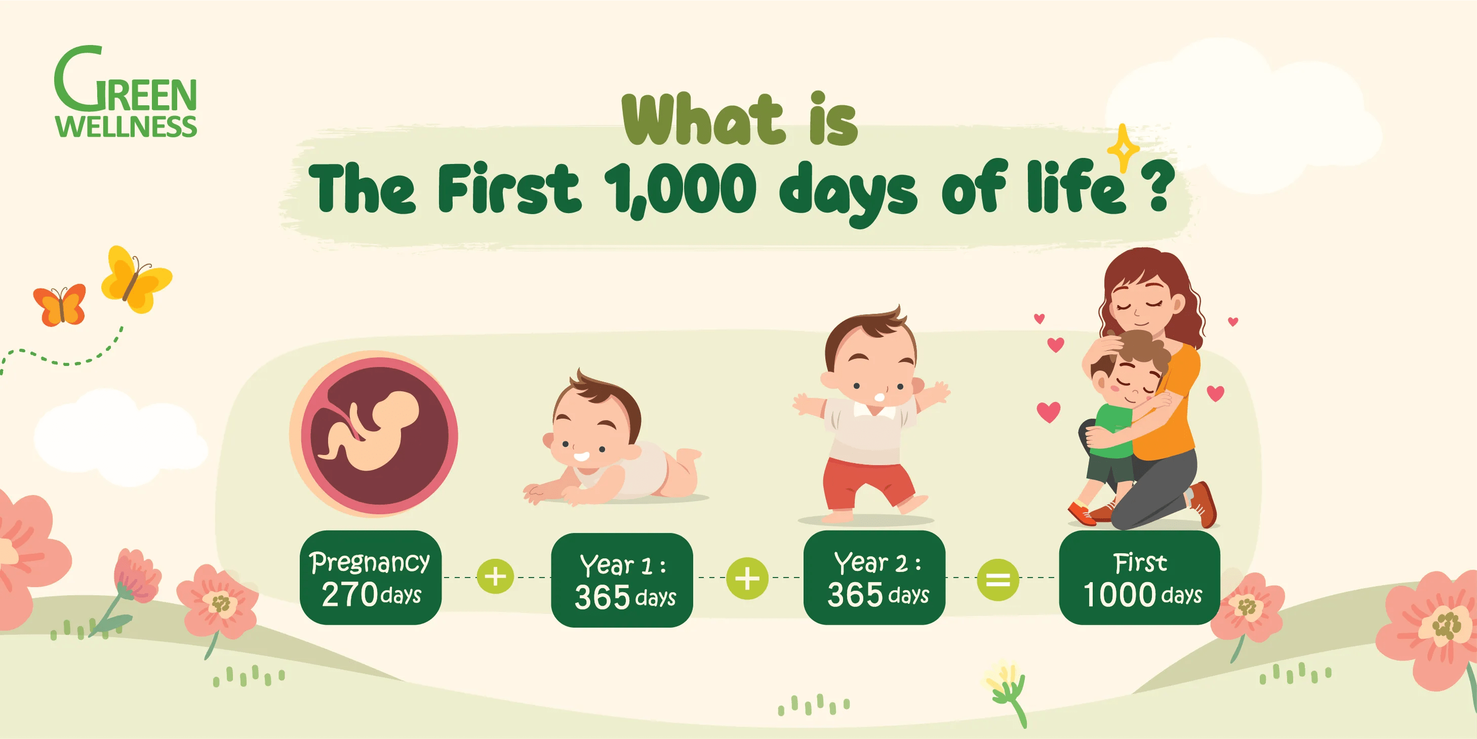 The First 1,000 Days of Life The Golden Opportunity To Start Green