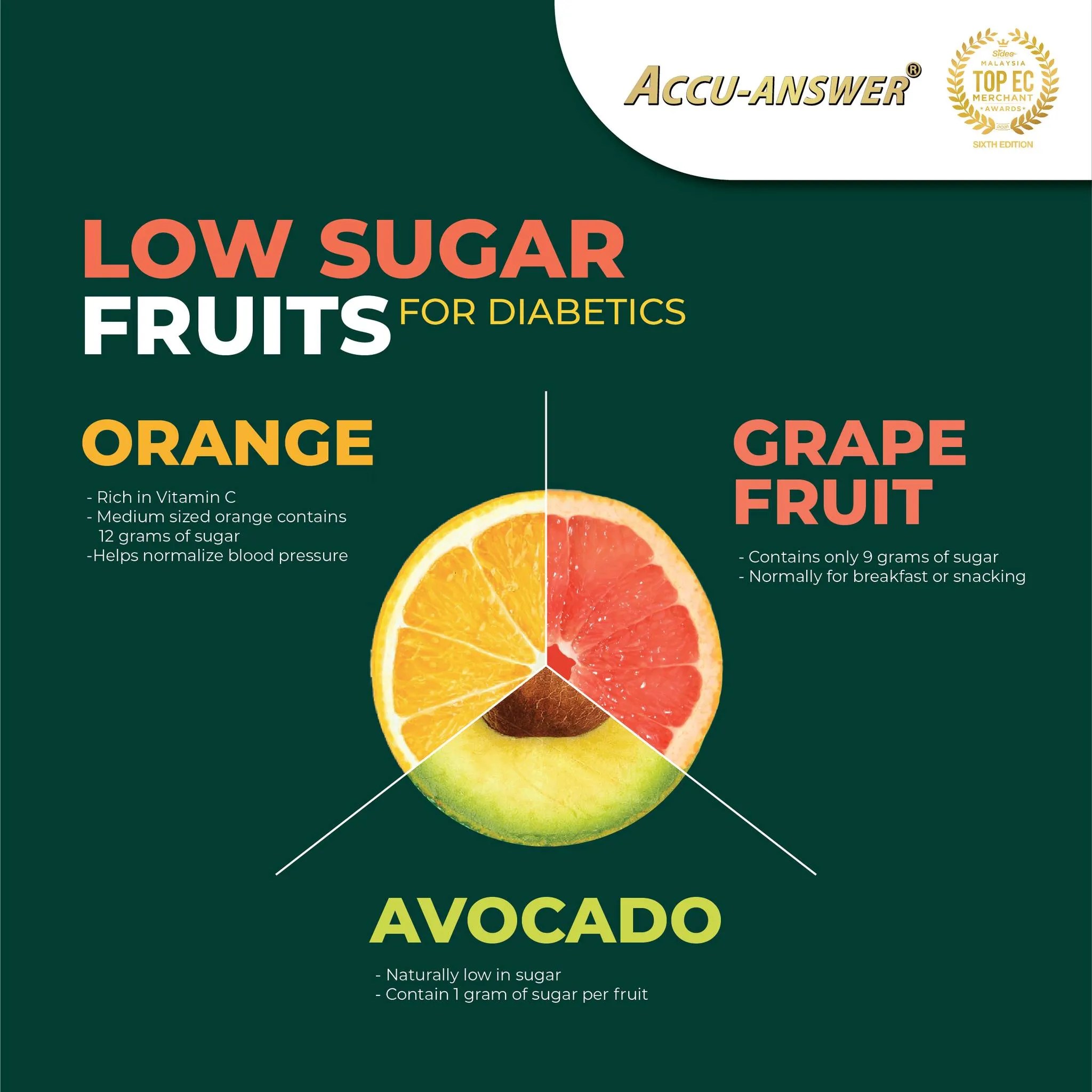 Low Sugar Fruits For Diabetics Accu Answer Official Store Malaysia