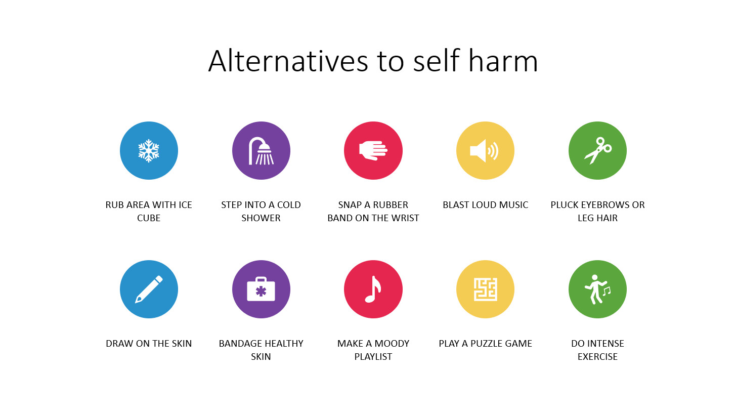 What Is SelfHarm? StoryMD
