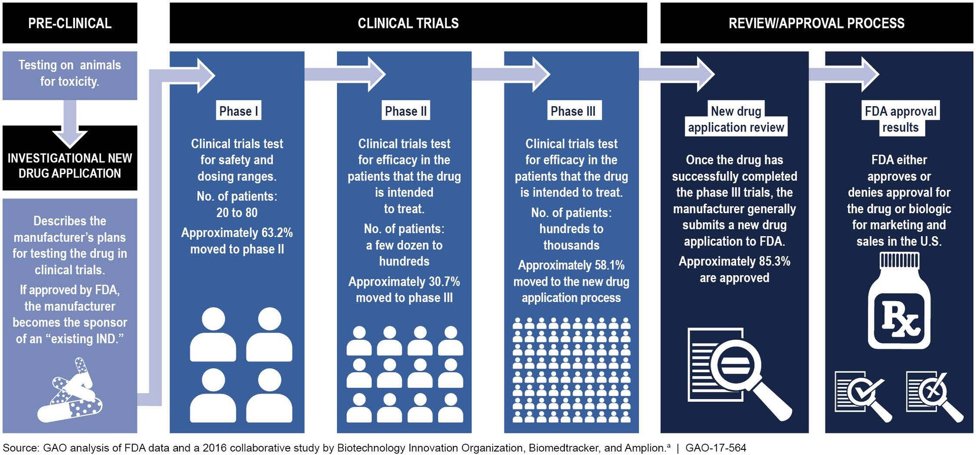 Understanding Investigational Drugs StoryMD