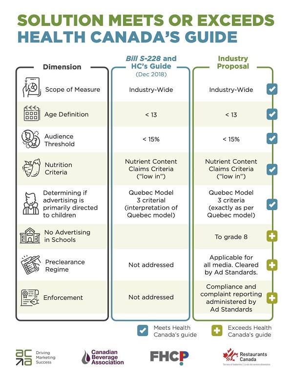Food and beverage associations adopt code for advertising to kids
