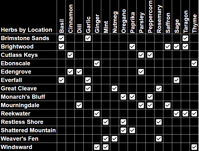 New World Cooking Guide