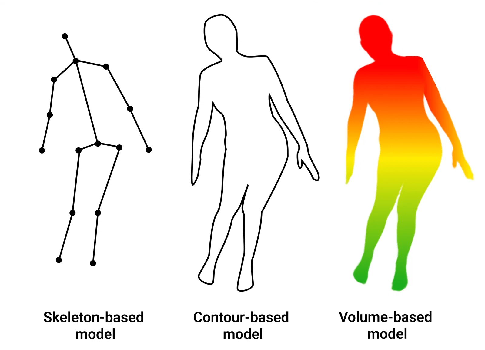 Human Pose Estimation all you need to know Supervisely