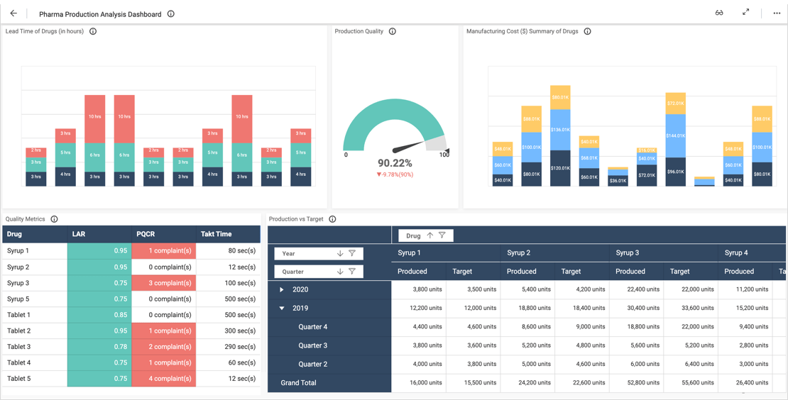 Pharmaceutical Industry Solutions Dashboard Examples Bold BI