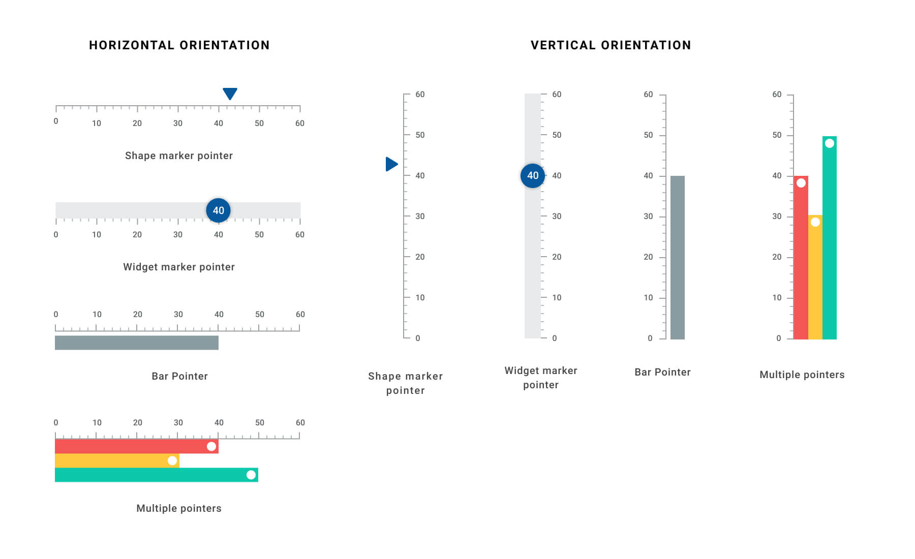 Flutter Gauges library includes the data visualization widgets Linear