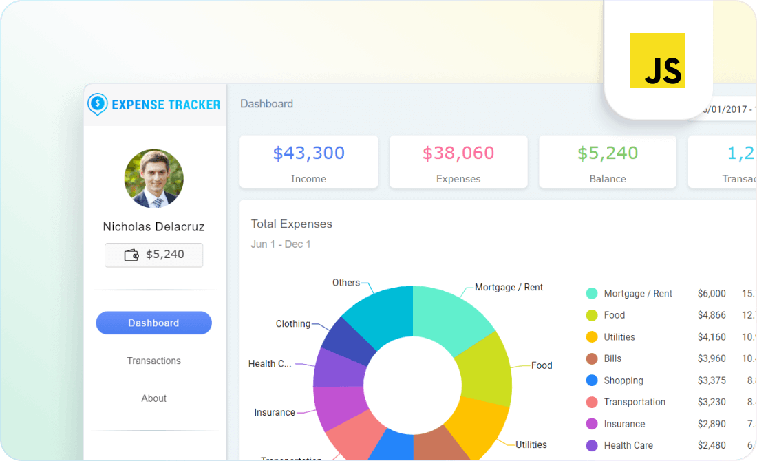 Xamarin, and JavaScript UI components’ demos Syncfusion