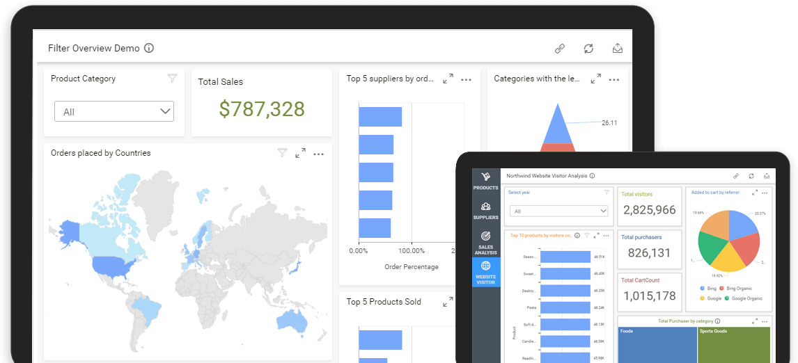 HTML5 JavaScript Dashboard Visual Studio Marketplace