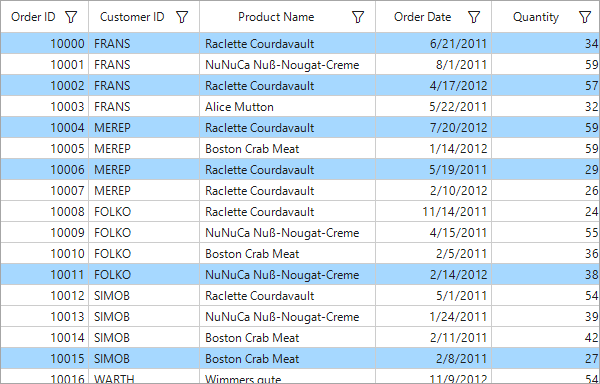 Winforms Datagridview Visual Studio Marketplace Mobile Legends